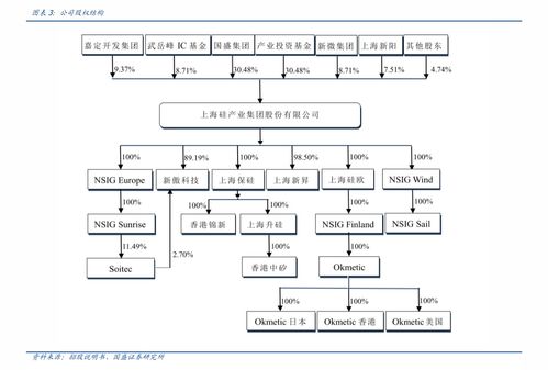 申万宏源注册制新股纵览 特发服务——解密科技园区高端物业服务与清洗保洁的双重引擎