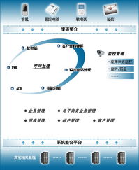 极致物业管理软件集团版 实现集中管理与分权运作的高效模式